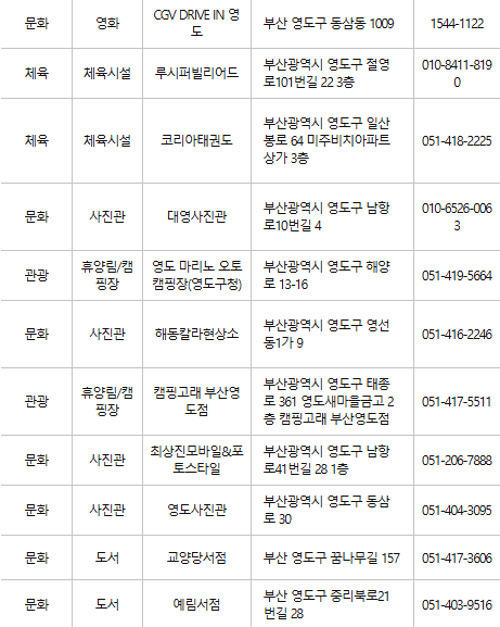 부산 영도구 문화누리카드 사용처