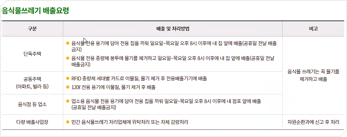 음식물쓰레기 배출 요령
