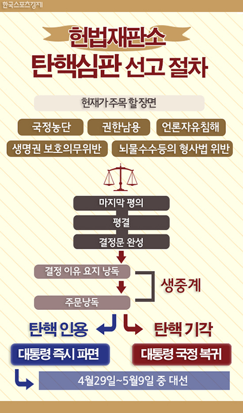 탄핵심판