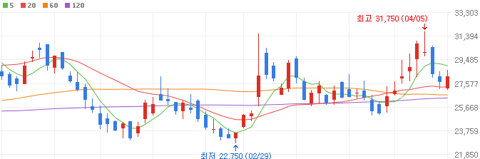 자동차-부품-관련주-티엘비-주가