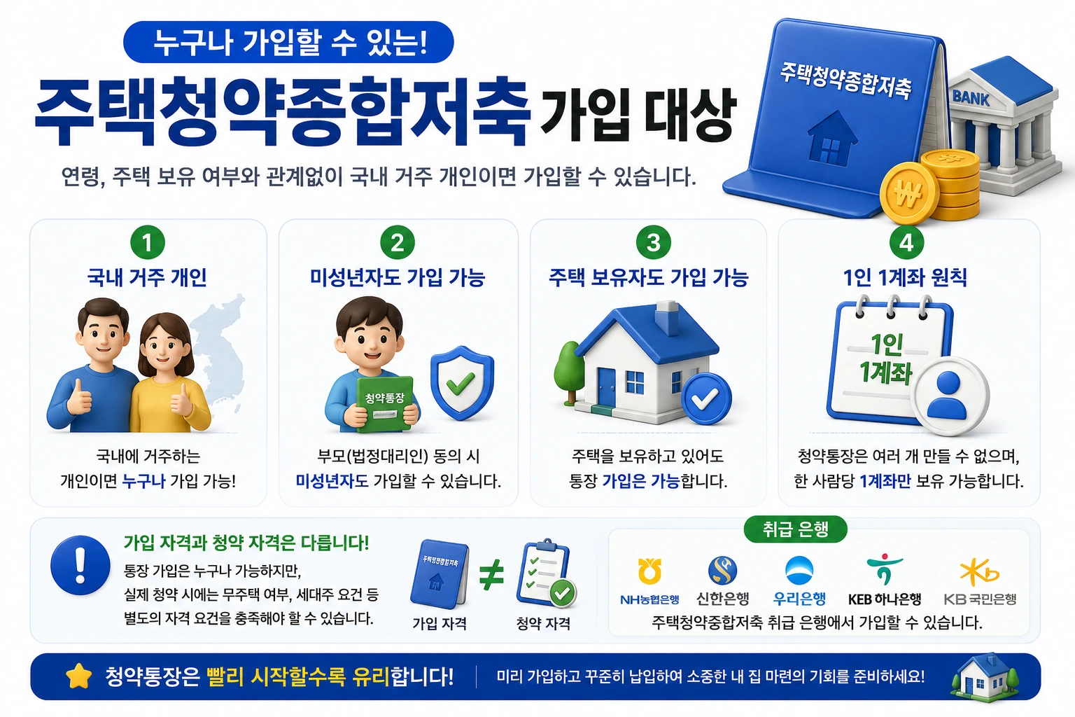 2026-주택청약종합저축-가입대상-1인1계좌-미성년자가입