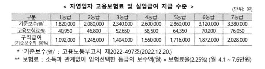 소상공인 실업급여