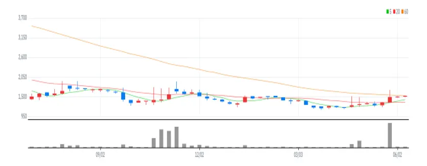 형지엘리트 주봉