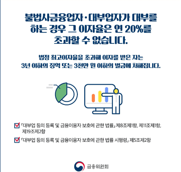 법정최고이자율