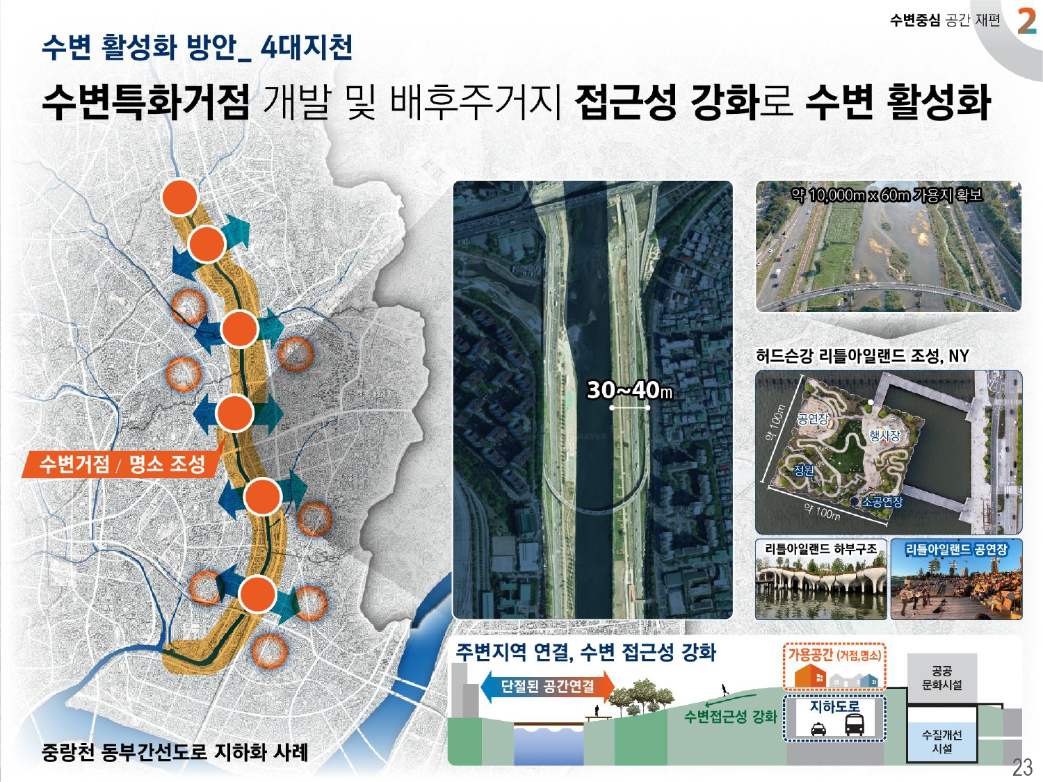 2040 서울도시기본계획