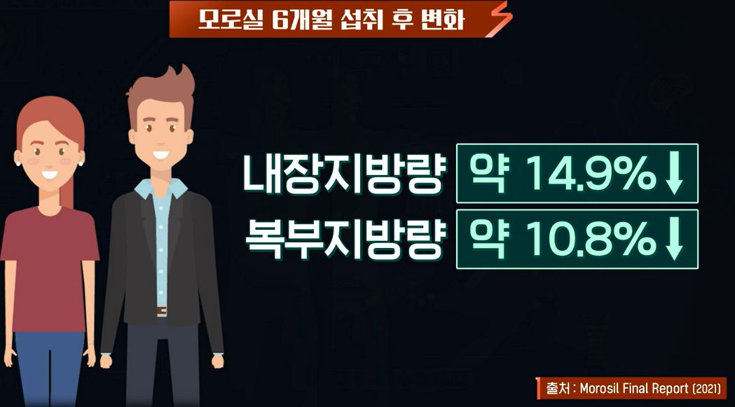 모로실