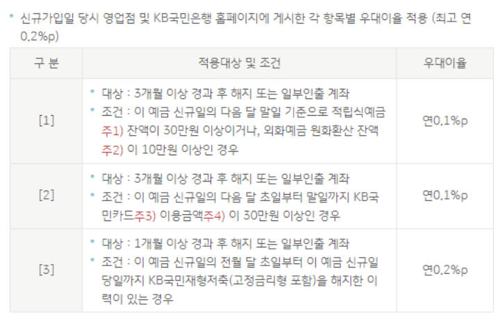 우대이율-설명글