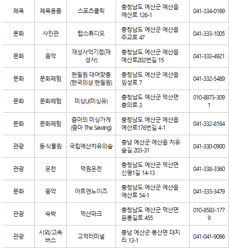 예산 문화누리카드 사용처