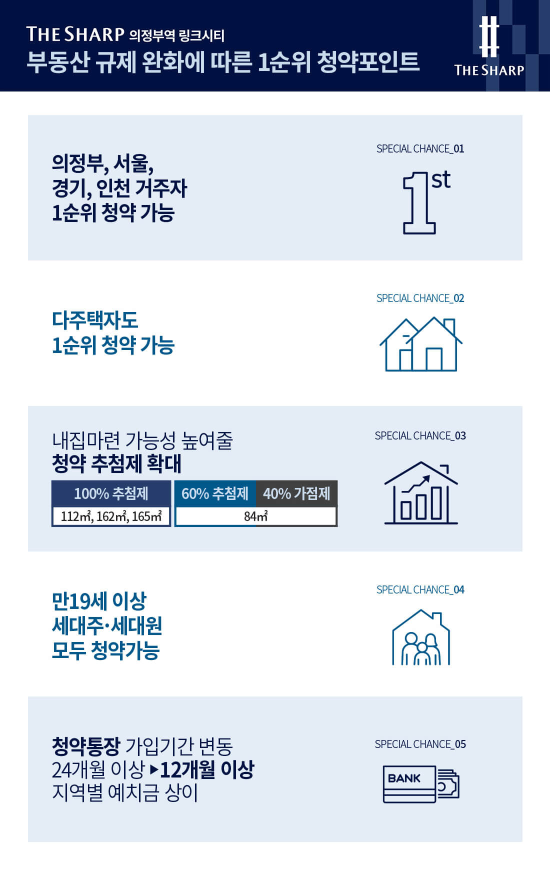 더샵 의정부역 링크시티 청약 포인트