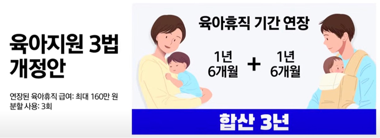 육아휴직제도