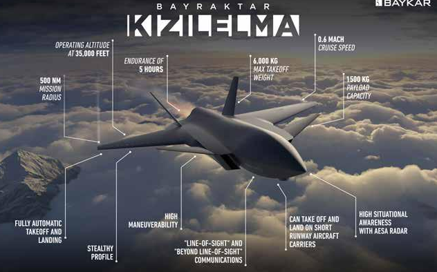 터키-바이카르 기질렐마