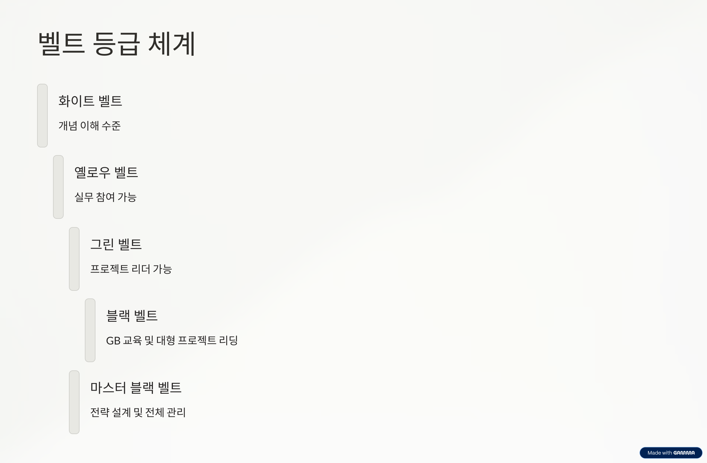 6시그마 GB 자격증 무료로 따는 법｜초보자를 위한 상세 설명