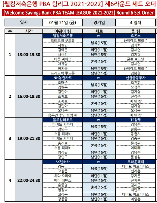 웰컴저축은행 PBA팀리그 2021-2022, 1월 21일 4일차 대진표, 세트오더, 경기시간