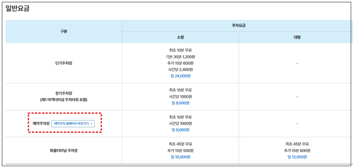 인천공항-주차비용