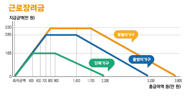 2024-근로장려금-반기-신청-조건-대상-자격