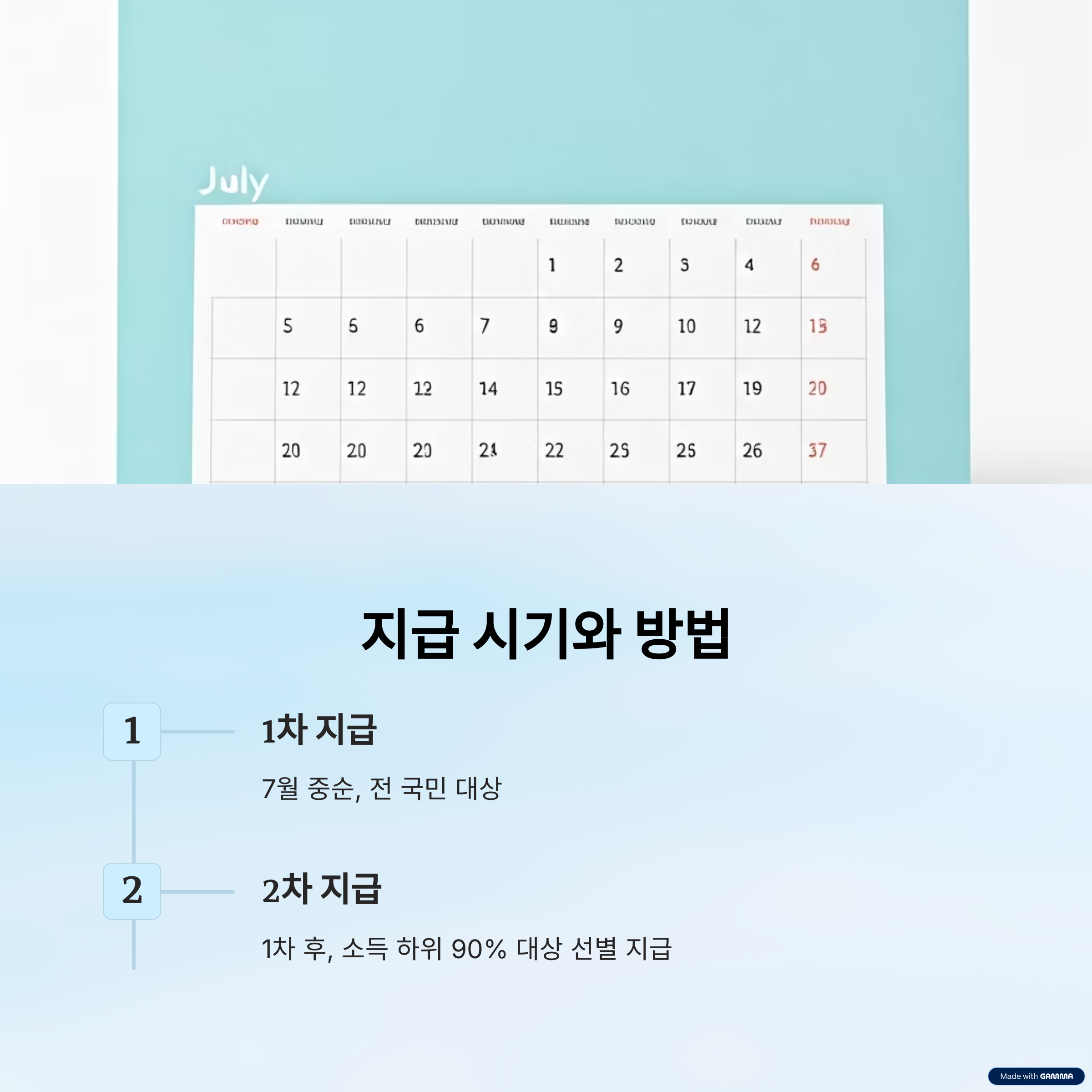 민생회복 소비쿠폰-지급 대상, 금액, 지급 시기, 신청 및 사용 방법, 최신정보