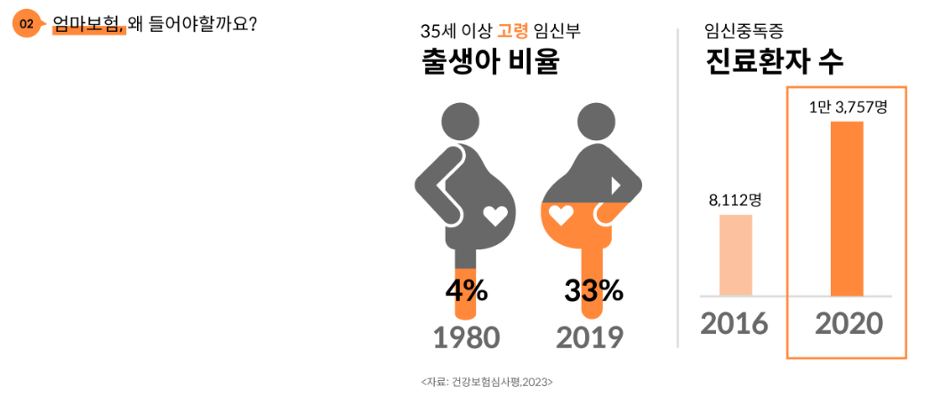 출생아비율과-환자수