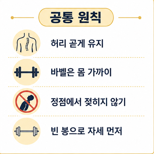 데드리프트 공통 원칙, 허리 유지와 바벨 궤적, 마무리 자세, 빈 봉 연습을 정리한 목록