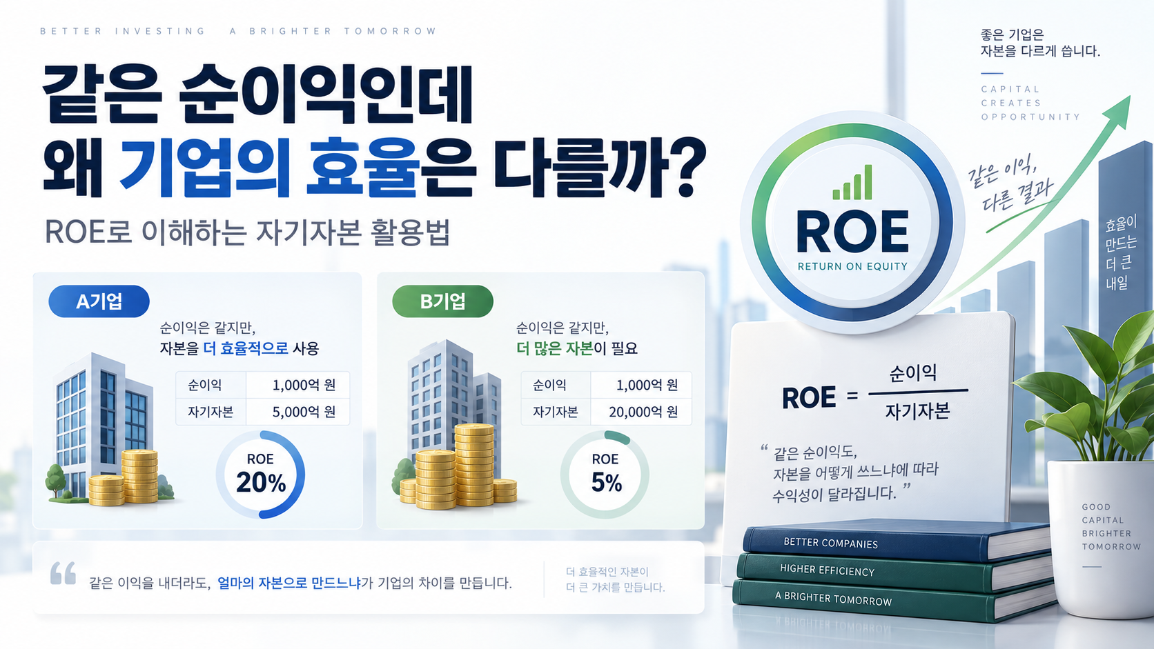 같은 순이익인데 왜 기업의 효율은 다를까? ROE로 이해하는 자기자본 활용법