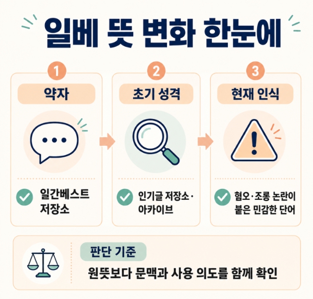 일베 뜻