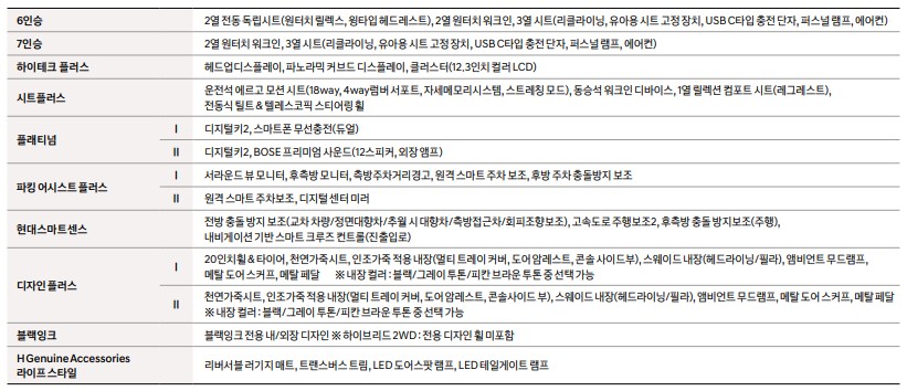 디 올뉴 싼타페 하이브리드 패키지 옵션 세부사항