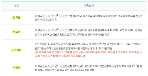 우대금리-설명글