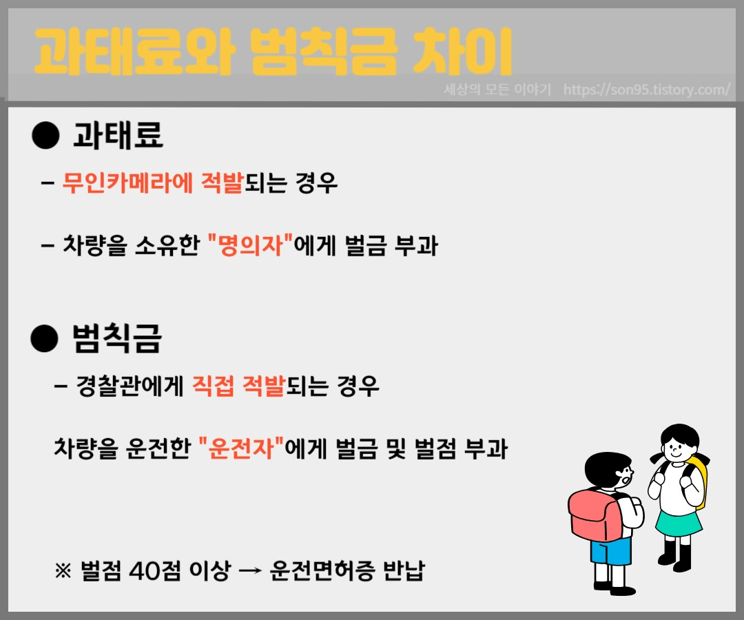 과태료 범칙금 차이