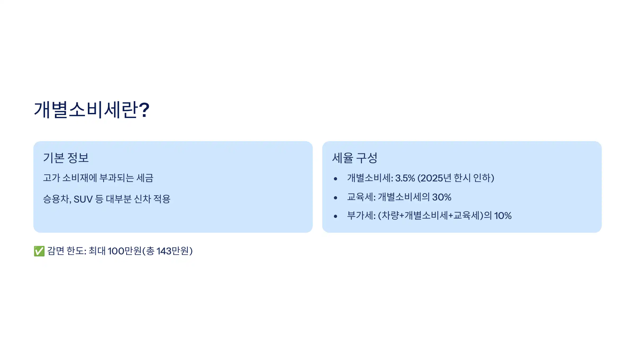 개별소비세란 무엇인가?