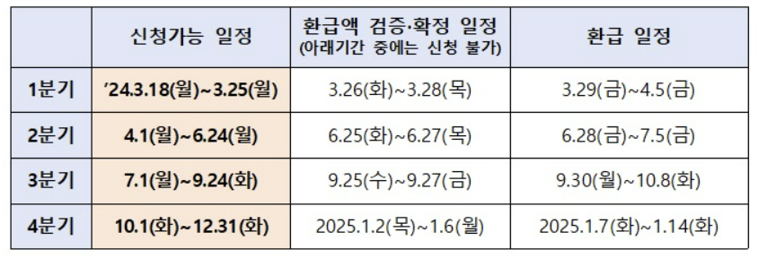 소상공인 이자환급 신청 방법