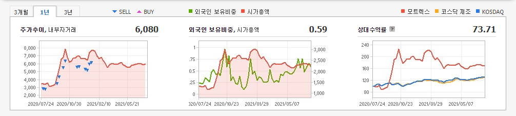 자율주행-관련주 자율주행-관련주