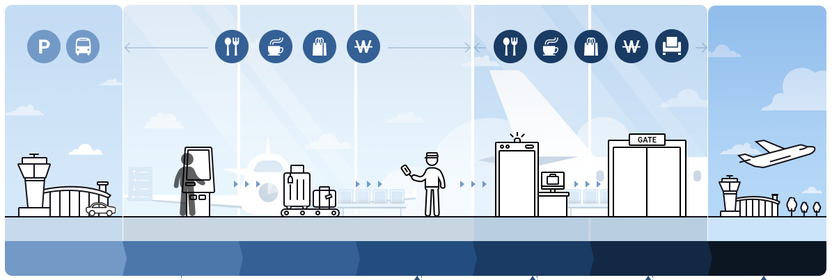 김해공항 이용 꿀팁
