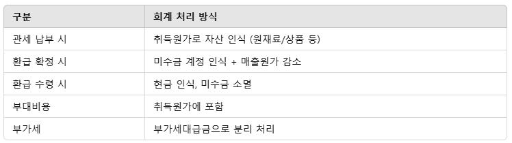 관세 회계처리 핵심요약