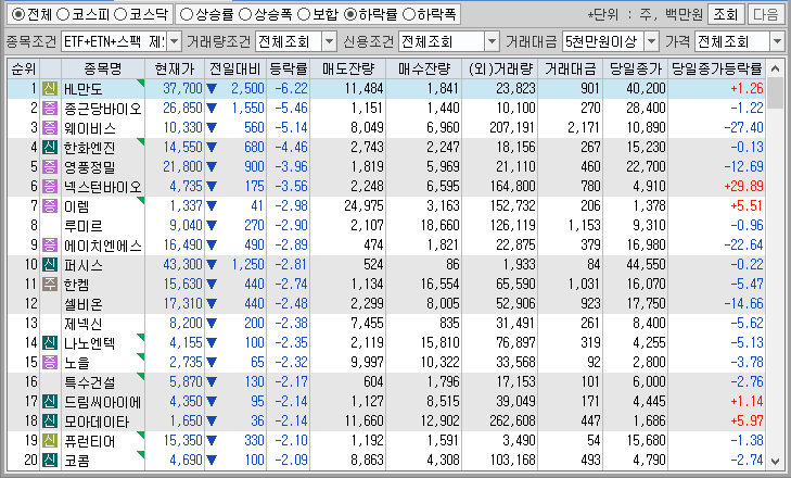 시간외 단일가 특징주