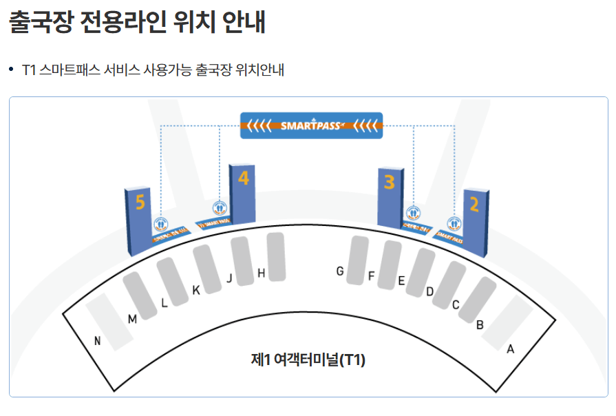 인천공항 스마트패스 위치