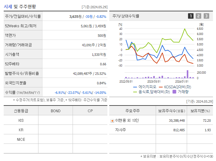 에이치피오_기업개요