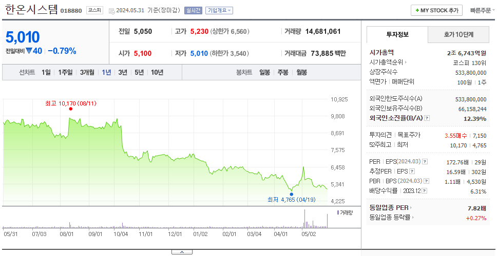 한온시스템_주가