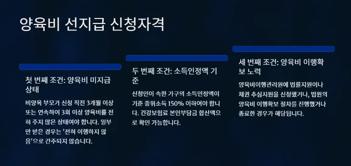 양육비-선지급-신청자격