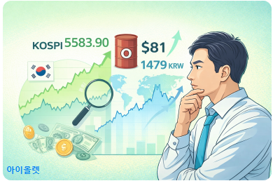 코스피 급등 이후 시장의 진짜 기준 – 3월 6일 한국·세계 증시 흐름 정리