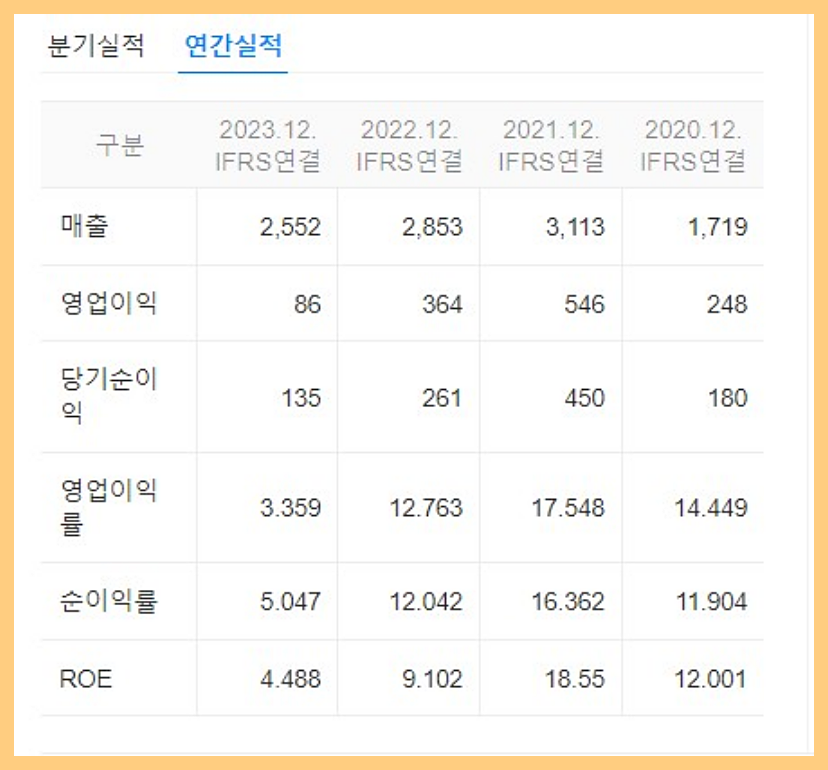 와이씨-주가전망-실적