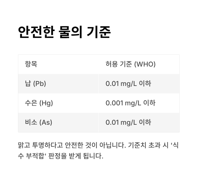 우리가-마셔야-할-&lsquo;안전한-물&rsquo;의-기준