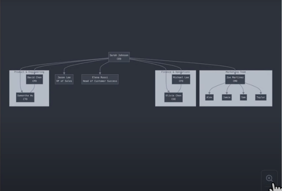 조직도 생성 아티팩트 화면 - 앤트로픽 공식 유튜브