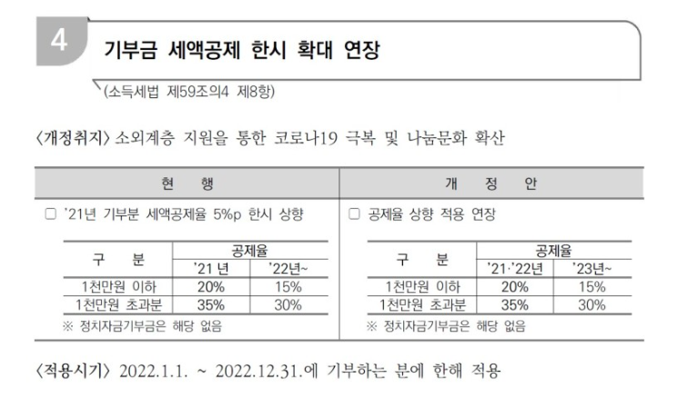 기부금 연말정산