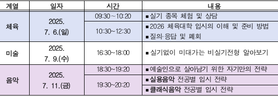 예체능 입시설명회