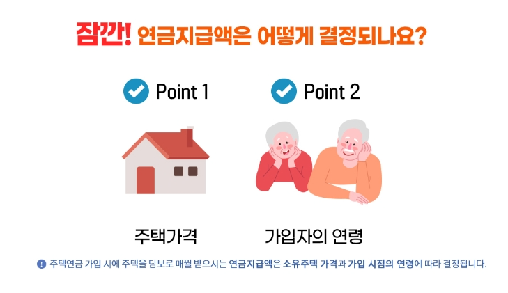 연금지금액