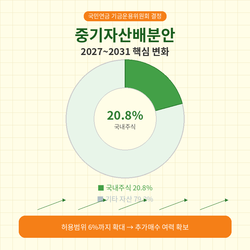 2026 국민연금 이슈 관련 포스터 이미지