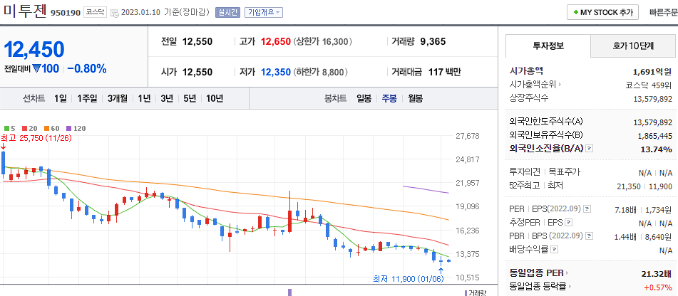 미투젠
