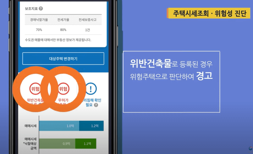 주택시세조회 위험성 진단 위반건축물 경고