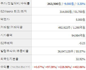 HD현대일렉트릭 주가전망 목표주가 배당금
