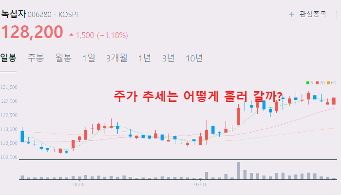 백일해 관련주 대장주 테마주 수혜주 TOP5