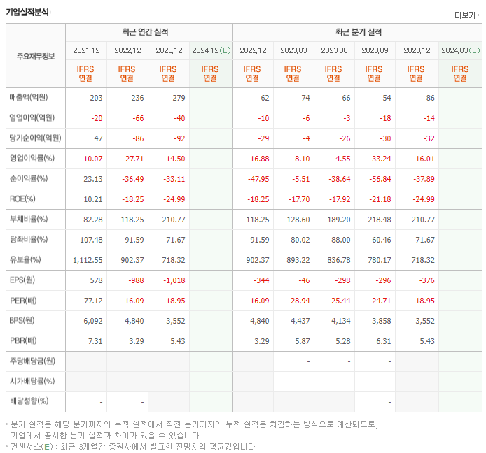 라파스_실적